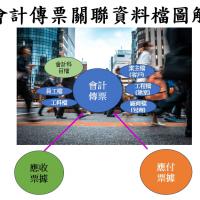 2024.財務會計快速上手